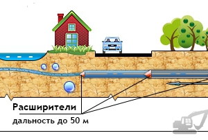 Строительно-монтажные работы